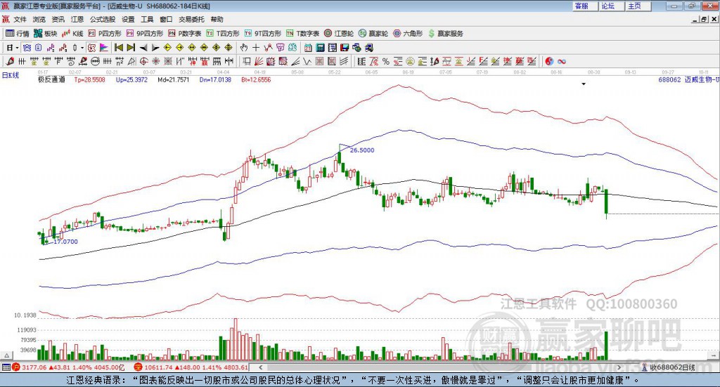 688062邁威生物贏家極反通道工具