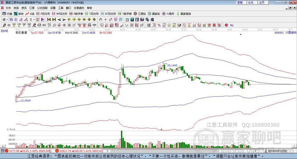688081興圖新科贏家極反通道工具