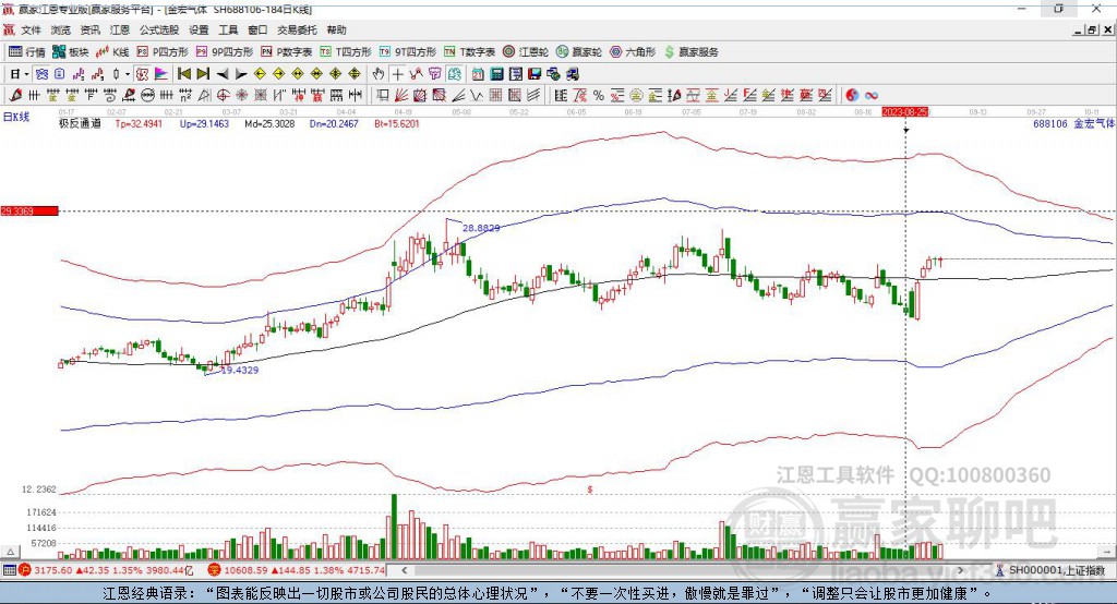 688106金宏氣體贏家極反通道工具