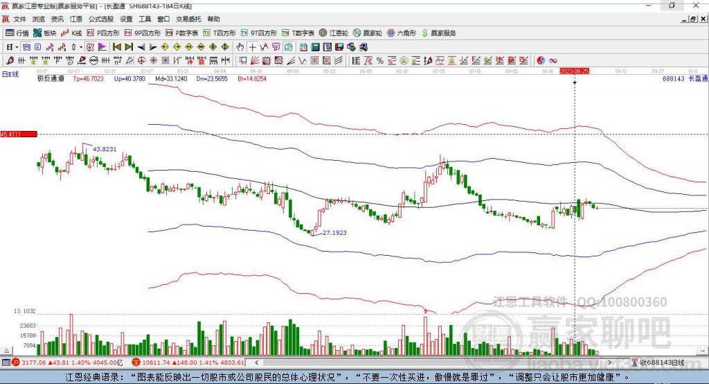 688143長盈通贏家極反通道工具 688143長盈通贏家極反通道工具