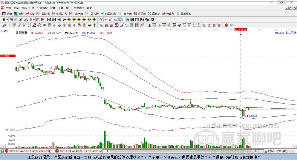 688296和達科技贏家極反通道工具 688296和達科技贏家極反通道工具