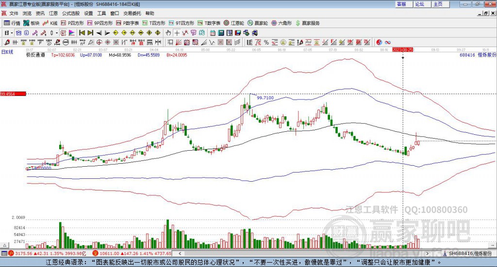 688416恒爍股份贏家極反通道工具
