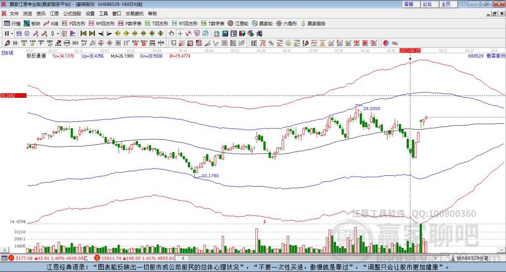 688529豪森股份贏家極反通道工具
