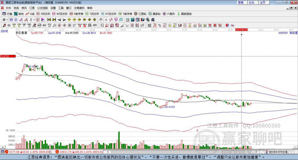 688559海目星贏家極反通道工具 688559海目星贏家極反通道工具