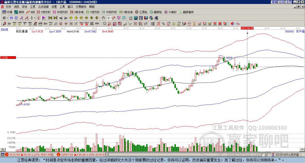 農(nóng)產(chǎn)品