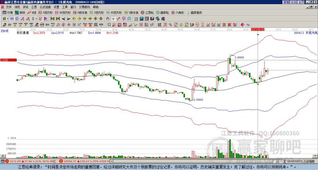 000413東旭光電贏家極反通道工具