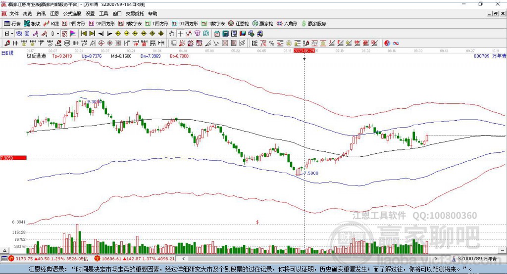 000789萬年青贏家極反通道工具