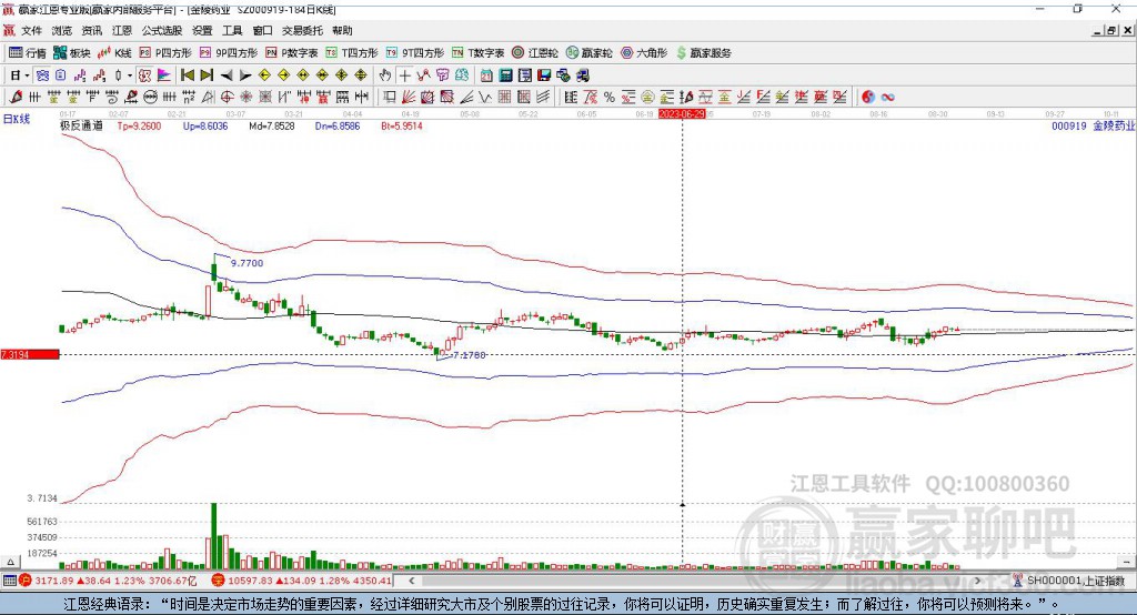000919金陵藥業(yè)贏家極反通道工具 000919金陵藥業(yè)贏家極反通道工具