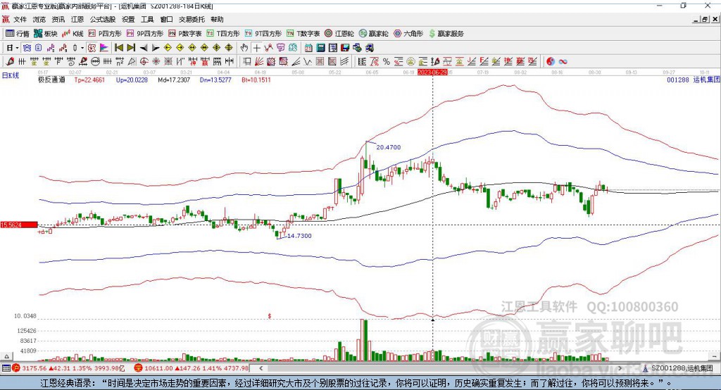 001288運(yùn)機(jī)集團(tuán)贏家極反通道工具 001288運(yùn)機(jī)集團(tuán)贏家極反通道工具