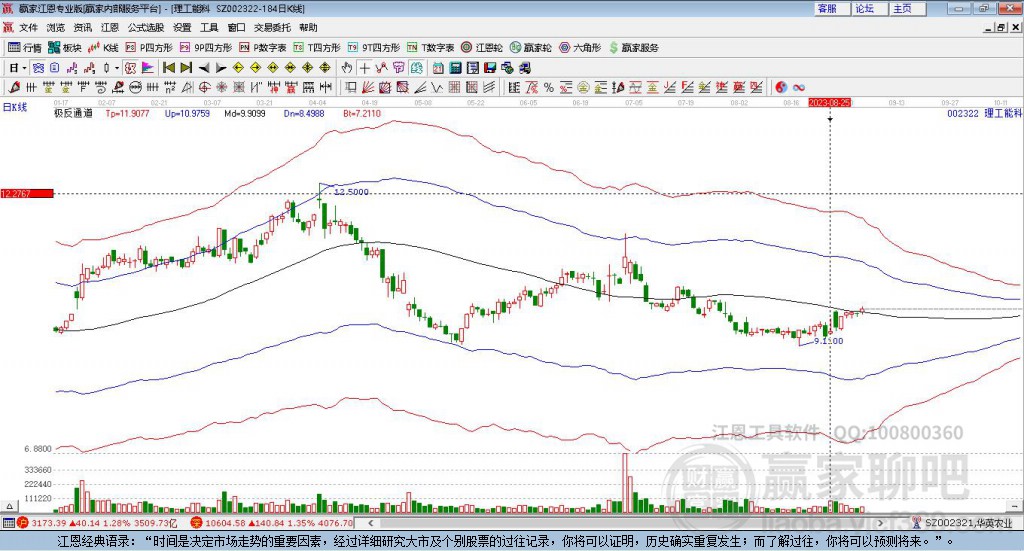 002322理工能科贏家極反通道工具 002322理工能科贏家極反通道工具