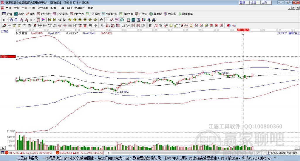002357富臨運業(yè)贏家極反通道工具 002357富臨運業(yè)贏家極反通道工具
