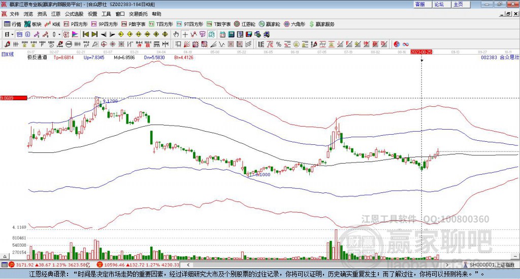 002383合眾思壯贏家極反通道工具