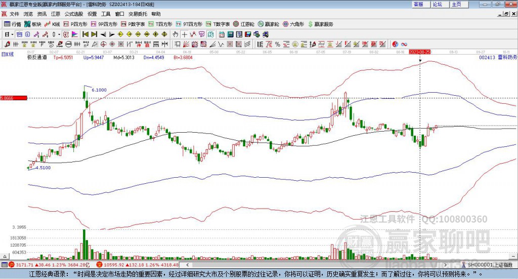 002413雷科防務(wù)贏家極反通道工具 002413雷科防務(wù)贏家極反通道工具