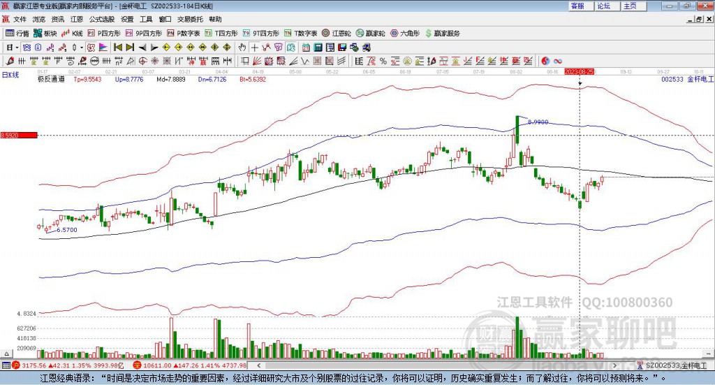 002533金杯電工贏家極反通道工具 002533金杯電工贏家極反通道工具