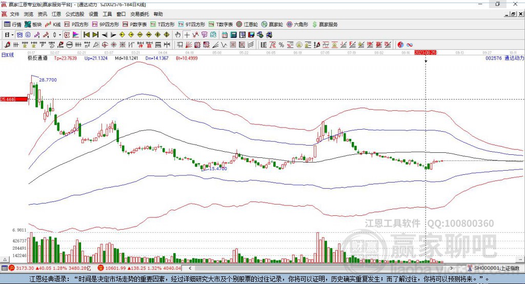 002576通達(dá)動(dòng)力贏家極反通道工具 002576通達(dá)動(dòng)力贏家極反通道工具