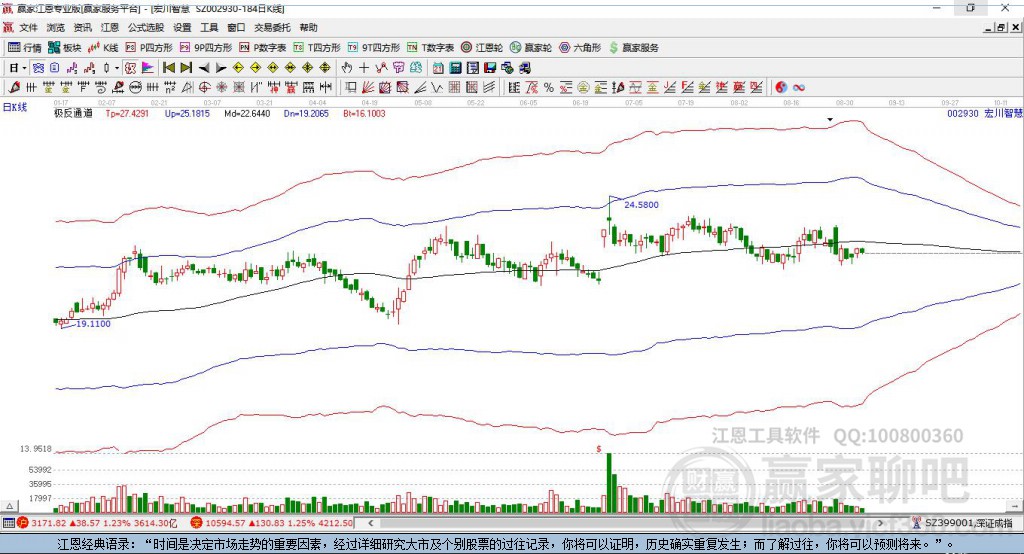 002930宏川智慧贏家極反通道工具