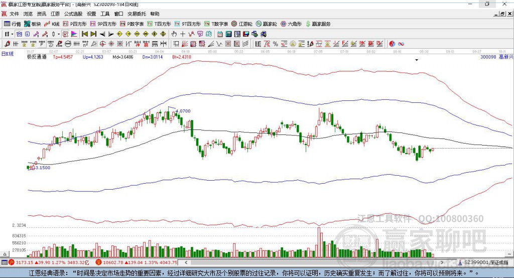 300098高新興贏家極反通道工具