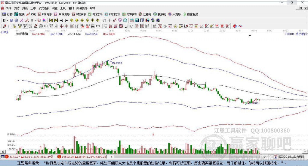 300181佐力藥業(yè)贏家極反通道工具