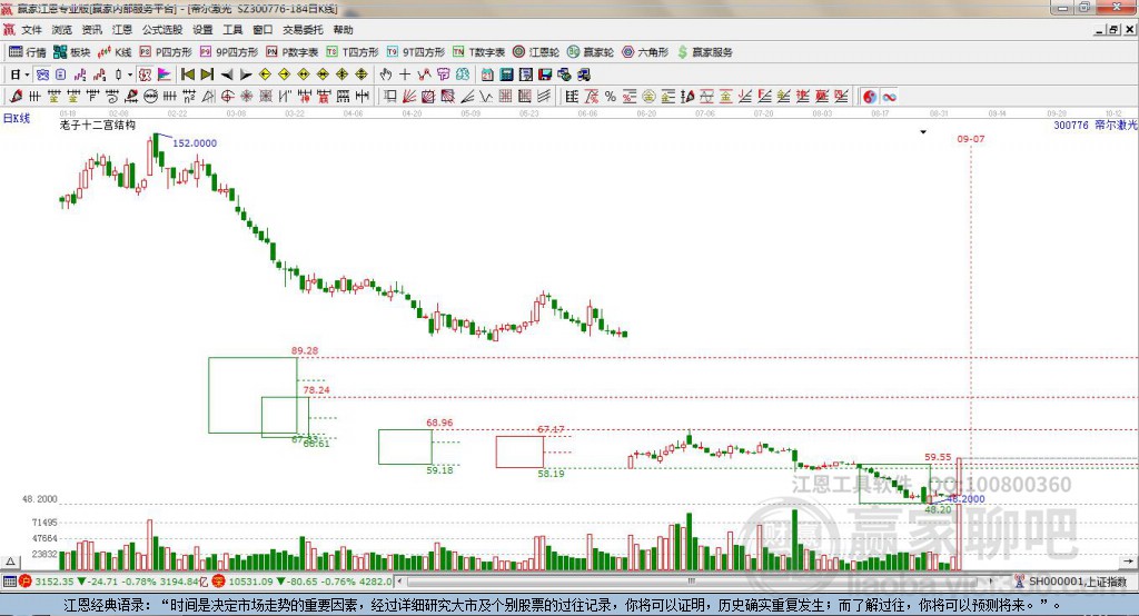 300776帝爾激光贏家十二宮工具