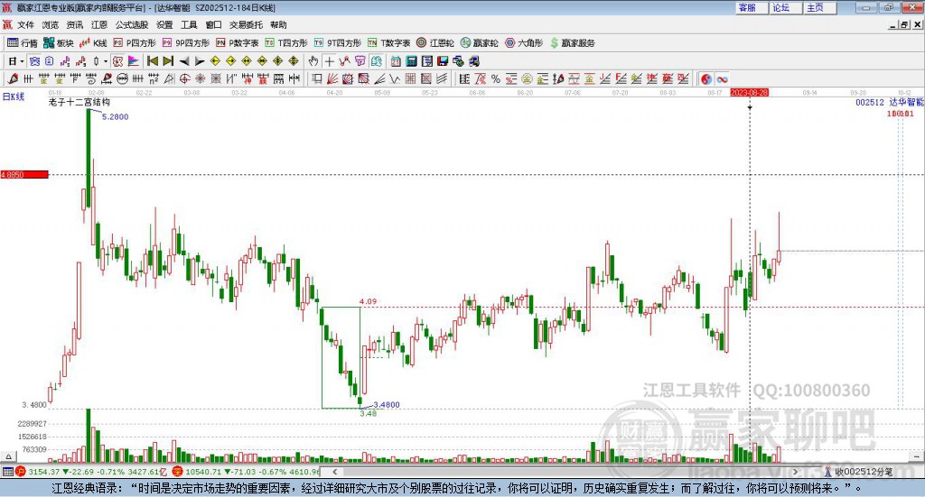 002512達華智能贏家十二宮工具