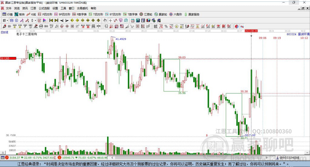 603324盛劍環(huán)境贏家十二宮工具