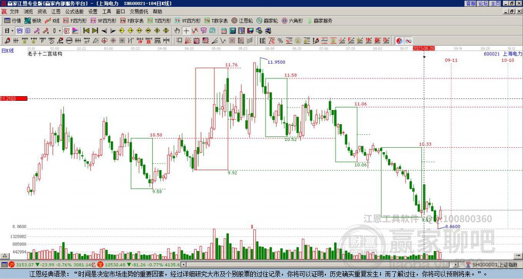 600021上海電力贏家十二宮工具