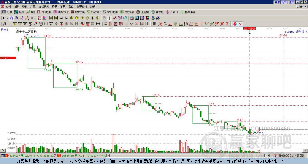 600152維科技術(shù)贏家十二宮工具 600152維科技術(shù)贏家十二宮工具