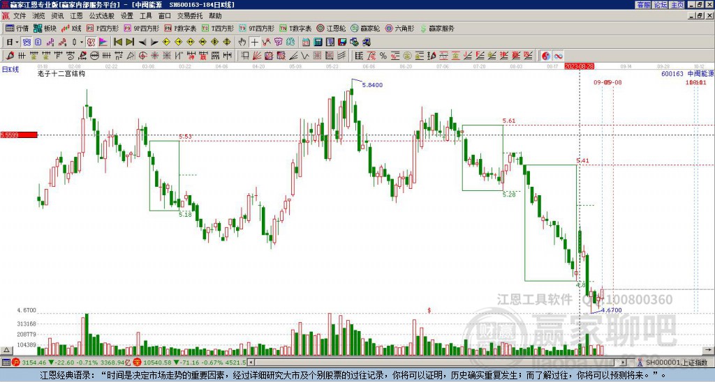 600163中閩能源贏家十二宮工具
