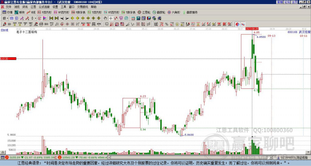 600168武漢控股贏家十二宮工具