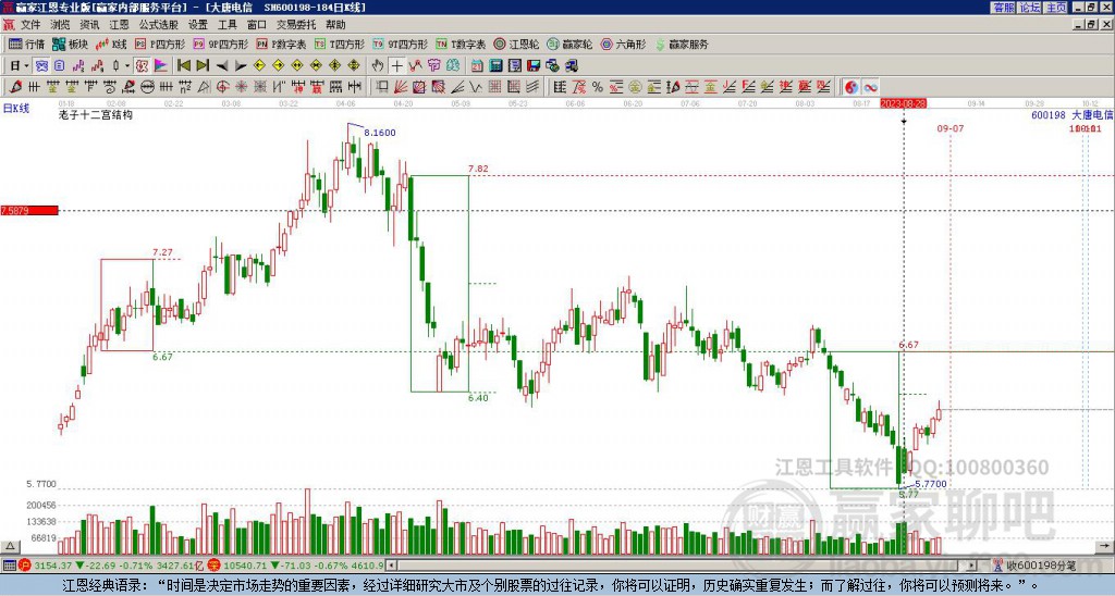 600198大唐電信贏家十二宮工具 600198大唐電信贏家十二宮工具