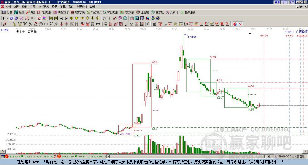 600310廣西能源贏家十二宮工具 600310廣西能源贏家十二宮工具