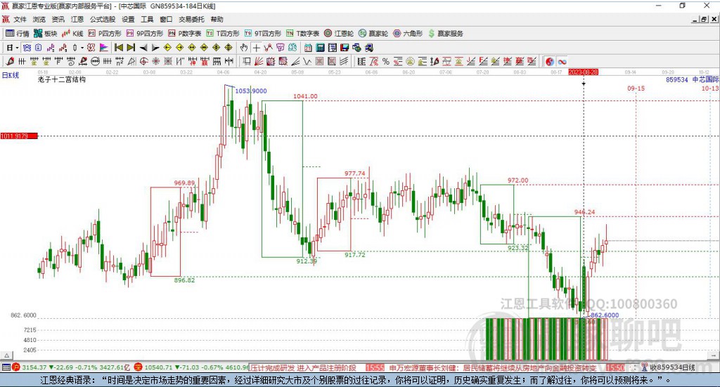 中芯國際 中芯國際