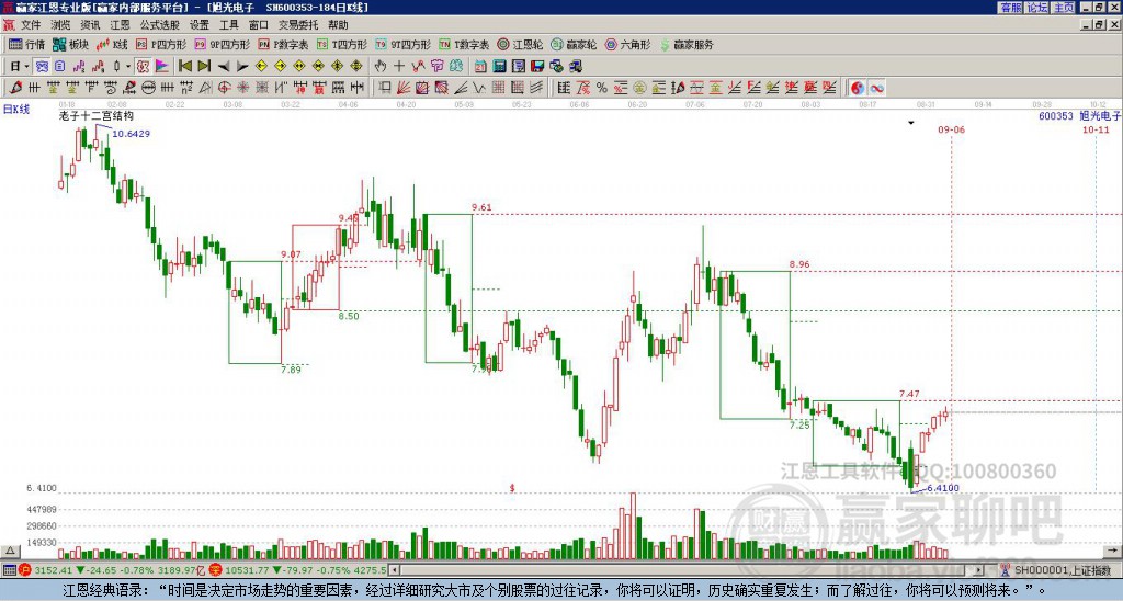 600353旭光電子贏家十二宮工具 600353旭光電子贏家十二宮工具