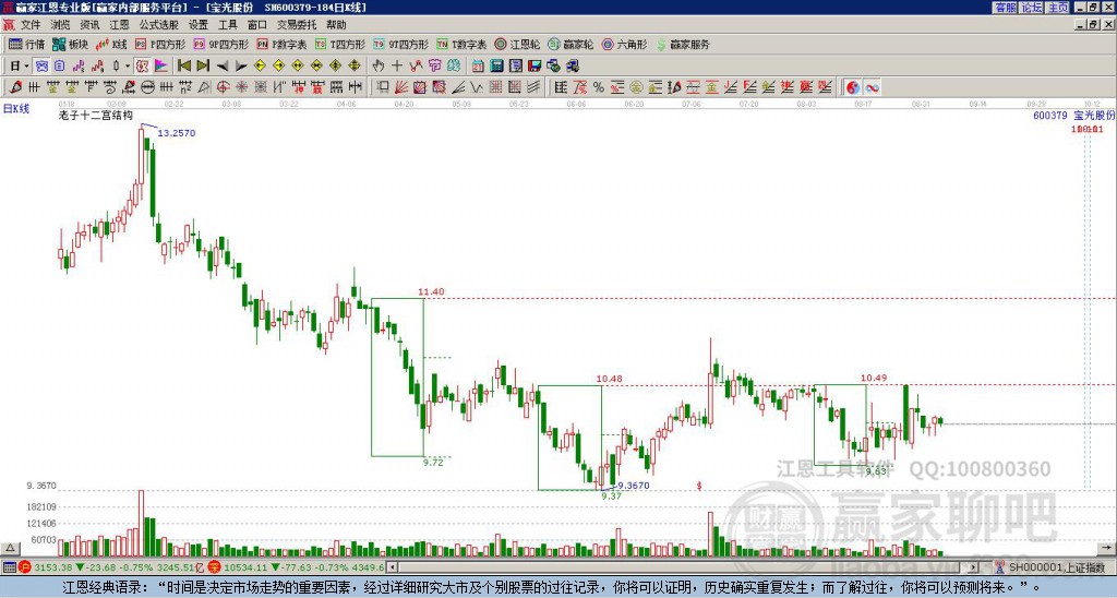600379寶光股份贏家十二宮工具