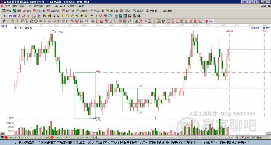 600527江南高纖贏家十二宮工具