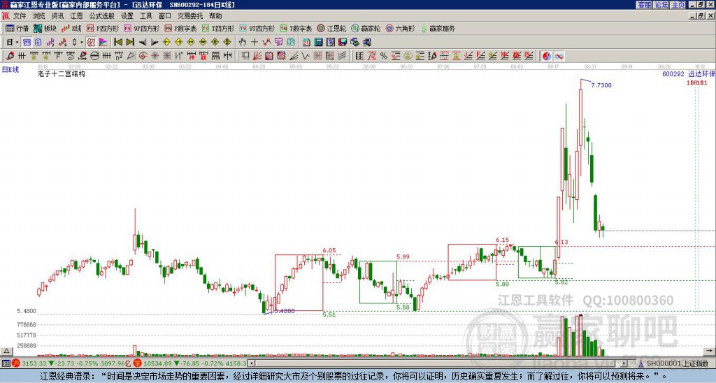 600292遠(yuǎn)達(dá)環(huán)保贏家十二宮工具 600292遠(yuǎn)達(dá)環(huán)保贏家十二宮工具