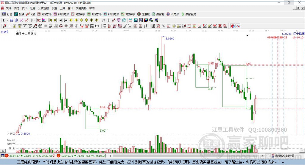 600758遼寧能源贏家十二宮工具
