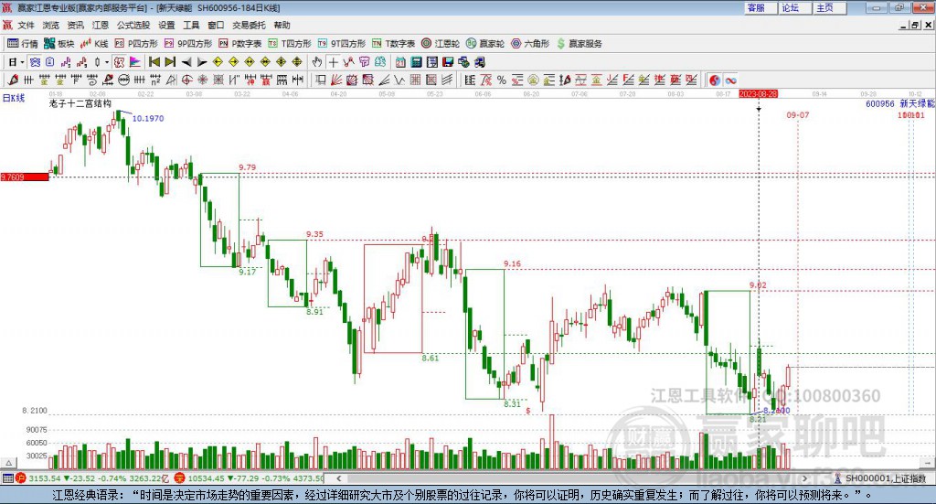 600956新天綠能贏家十二宮工具