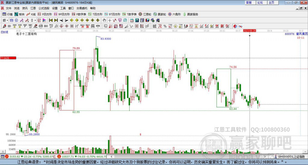 600976健民集團(tuán)贏家十二宮工具