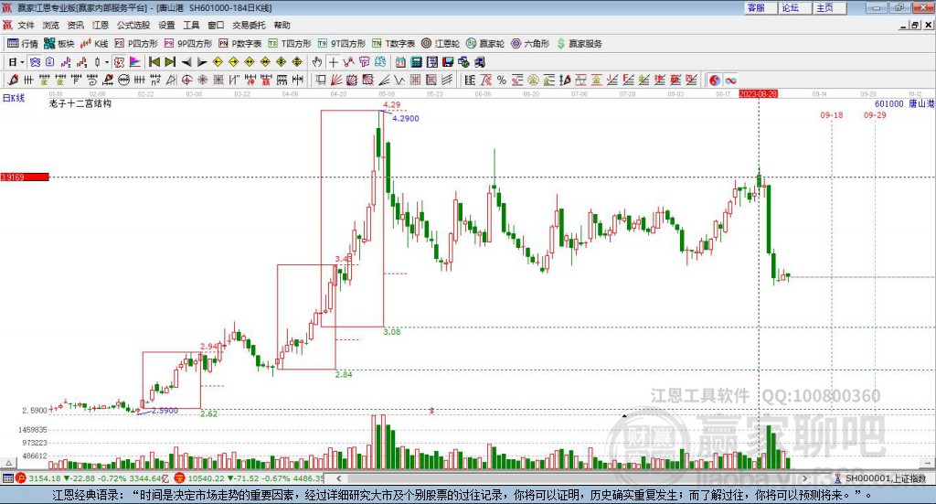 601000唐山港贏家十二宮工具 601000唐山港贏家十二宮工具