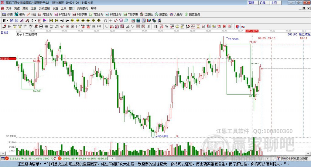 601100恒立液壓贏家十二宮工具