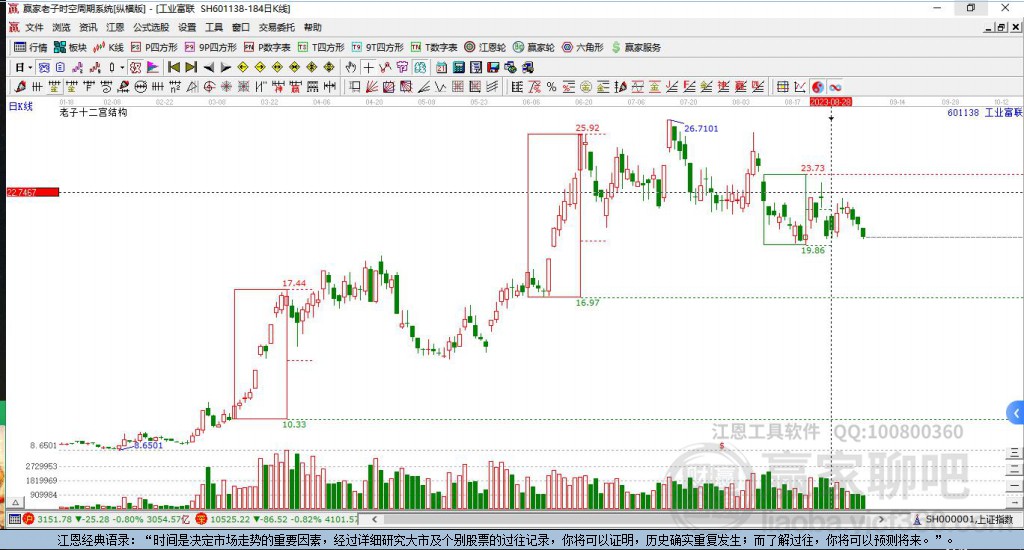 601138工業(yè)富聯(lián)贏家十二宮工具 601138工業(yè)富聯(lián)贏家十二宮工具
