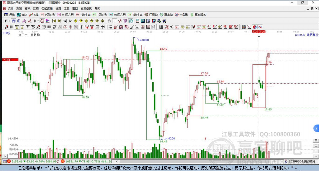 601225陜西煤業(yè)贏家十二宮工具 601225陜西煤業(yè)贏家十二宮工具