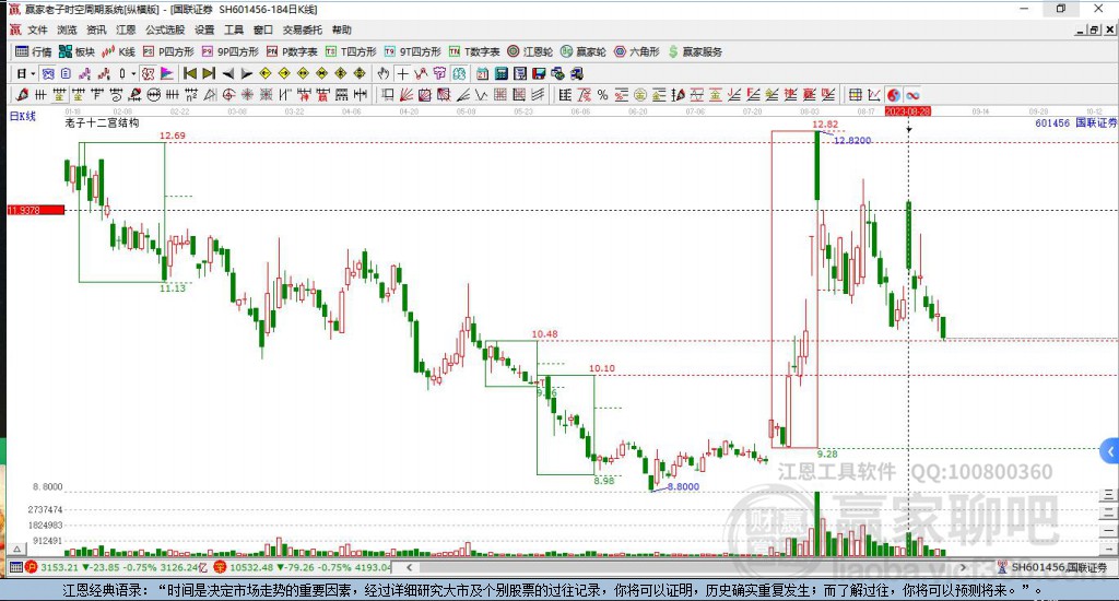 601456国联证券赢家十二宫工具