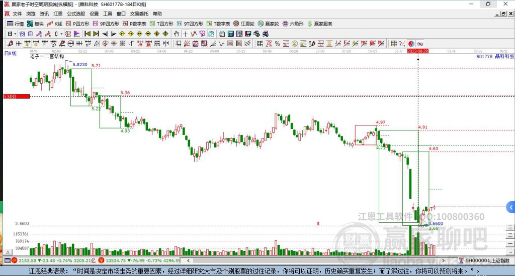 601778晶科科技贏家十二宮工具