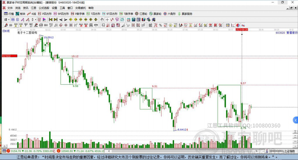603020愛普股份贏家十二宮工具 603020愛普股份贏家十二宮工具