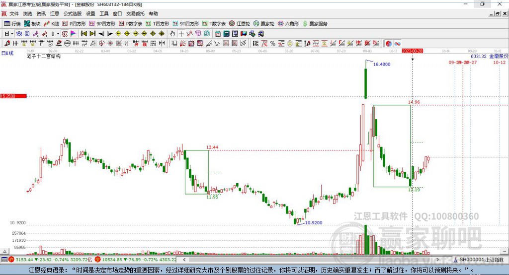 603132金徽股份贏家十二宮工具