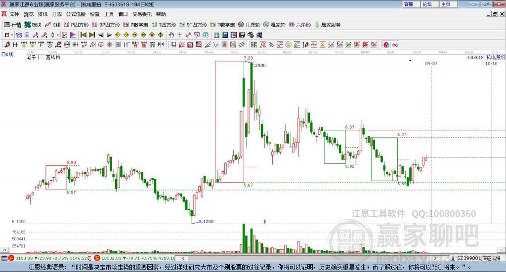 603618杭電股份贏家十二宮工具 603618杭電股份贏家十二宮工具