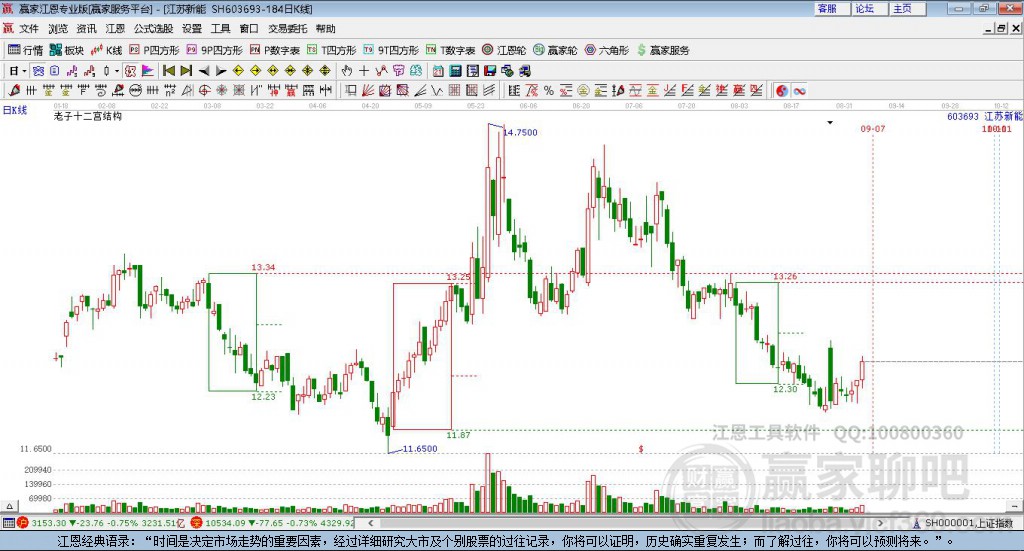 603693江蘇新能贏家十二宮工具