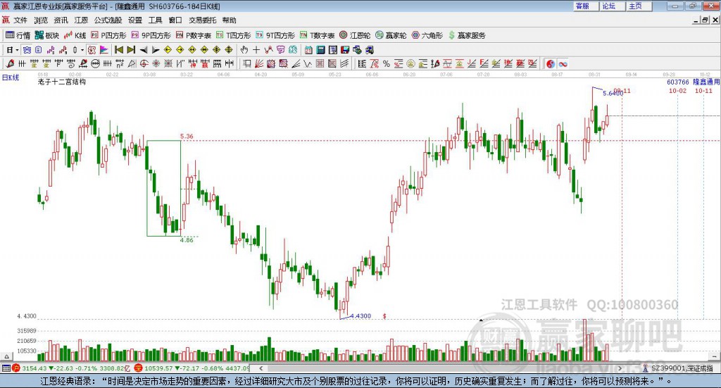 603766隆鑫通用贏家十二宮工具 603766隆鑫通用贏家十二宮工具